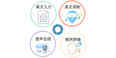 英語スピーチ学習向け自動添削技術 ／ 英語デジタル教材作成