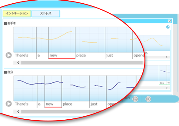 イントネーションとアクセントの概形を確認可能