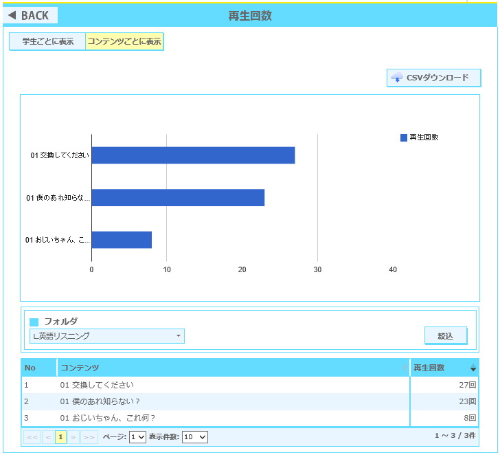 学習履歴の管理